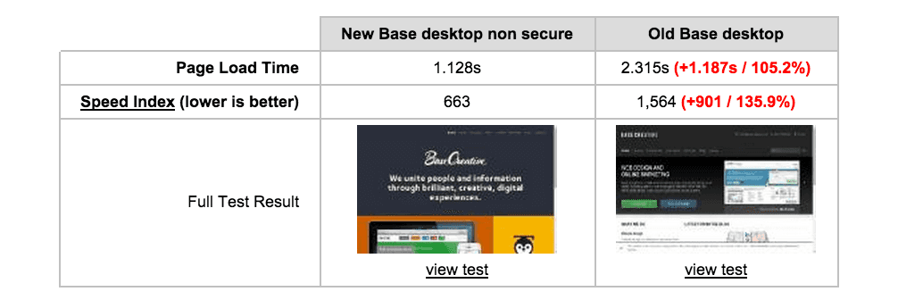 Filmstrip New Base vs Competitors